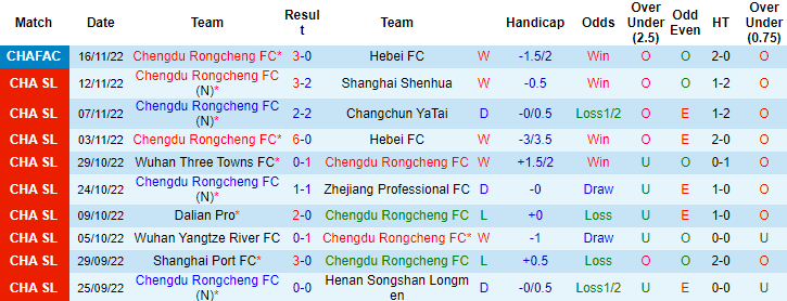Nhận định, soi kèo Chengdu Rongcheng vs Shandong Taishan, 18h30 ngày 21/11 - Ảnh 1