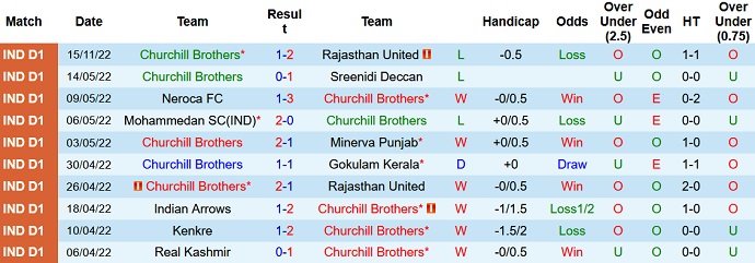 Nhận định, soi kèo Churchill Brothers vs Sreenidi, 18h00 ngày 20/11 - Ảnh 1