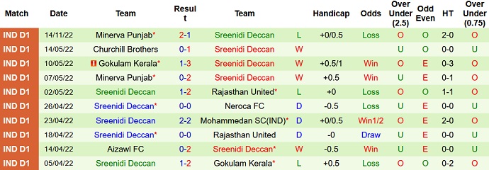 Nhận định, soi kèo Churchill Brothers vs Sreenidi, 18h00 ngày 20/11 - Ảnh 2