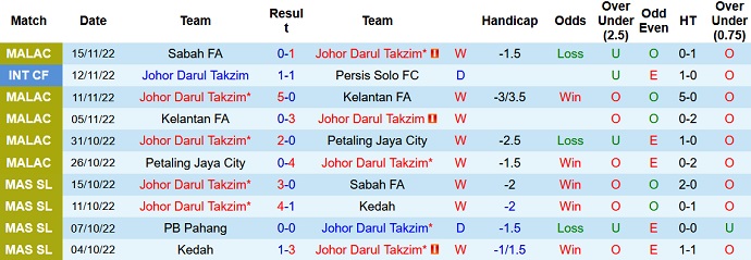 Nhận định, soi kèo Darul Takzim vs Sabah, 19h15 ngày 20/11 - Ảnh 1
