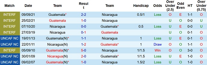 Nhận định, soi kèo Guatemala vs Nicaragua, 9h00 ngày 20/11 - Ảnh 3