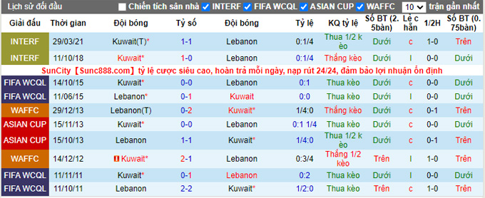 Nhận định, soi kèo Kuwait vs Lebanon, 22h ngày 19/11 - Ảnh 3
