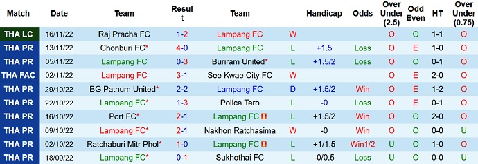 Nhận định, soi kèo Lampang vs Lamphun Warrior, 18h00 ngày 20/11 - Ảnh 1