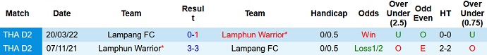 Nhận định, soi kèo Lampang vs Lamphun Warrior, 18h00 ngày 20/11 - Ảnh 3