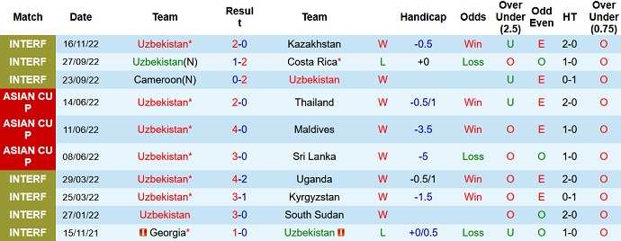 Phân tích kèo hiệp 1 Uzbekistan vs Nga, 19h00 ngày 20/11 - Ảnh 1