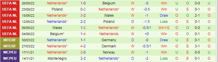 Soi bảng dự đoán tỷ số chính xác Senegal vs Hà Lan, 23h ngày 21/11 - Ảnh 3