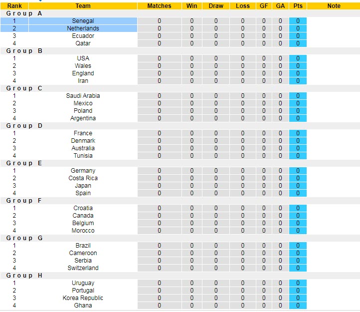 Soi bảng dự đoán tỷ số chính xác Senegal vs Hà Lan, 23h ngày 21/11 - Ảnh 5