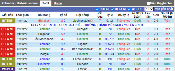 Soi kèo tài xỉu Gibraltar vs Andorra hôm nay, 0h ngày 20/11 - Ảnh 1