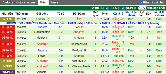 Soi kèo tài xỉu Gibraltar vs Andorra hôm nay, 0h ngày 20/11 - Ảnh 2