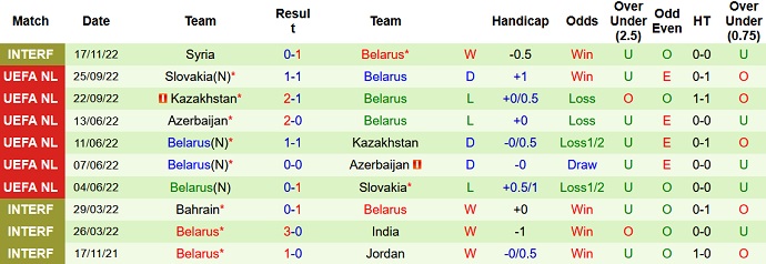 Soi kèo tài xỉu Oman vs Belarus hôm nay 22h00 ngày 20/11 - Ảnh 2