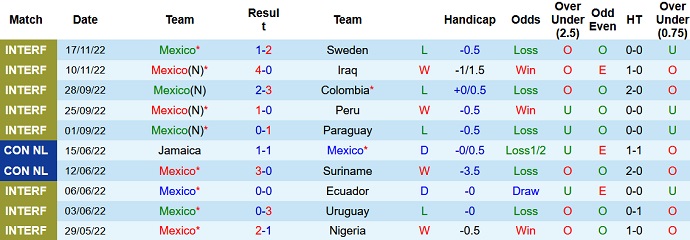 Daniel Pinder dự đoán Mexico vs Ba Lan, 23h ngày 22/11 - Ảnh 1