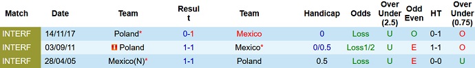 Daniel Pinder dự đoán Mexico vs Ba Lan, 23h ngày 22/11 - Ảnh 3