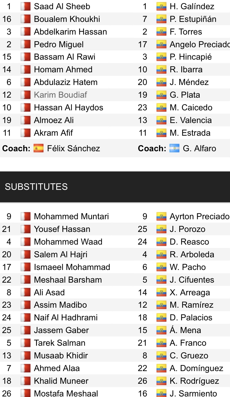 Đội hình ra sân chính thức Qatar vs Ecuador, 23h ngày 20/11 (cập nhật) - Ảnh 1