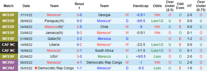 Jonathan Gorrie dự đoán Morocco vs Croatia, 17h ngày 23/11  - Ảnh 1