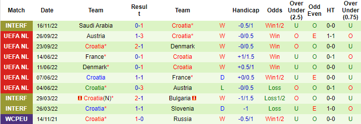 Jonathan Gorrie dự đoán Morocco vs Croatia, 17h ngày 23/11  - Ảnh 2