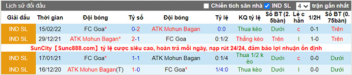 Nhận định, soi kèo Goa vs Mohun Bagan, 21h ngày 20/11 - Ảnh 3