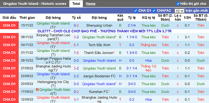 Nhận định, soi kèo Qingdao Youth vs Guangxi Pingguo, 13h30 ngày 20/11 - Ảnh 1