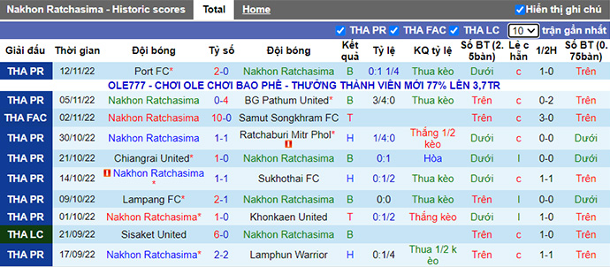 Nhận định, soi kèo Ratchasima vs Chonburi, 17h30 ngày 20/11 - Ảnh 1