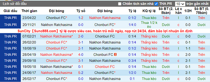Nhận định, soi kèo Ratchasima vs Chonburi, 17h30 ngày 20/11 - Ảnh 3