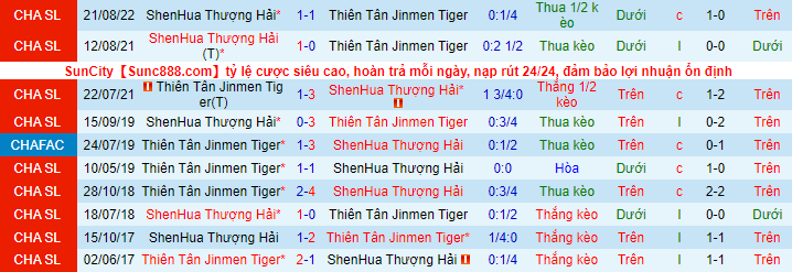 Nhận định, soi kèo Tianjin Tigers vs Shanghai Shenhua, 18h ngày 21/11 - Ảnh 1