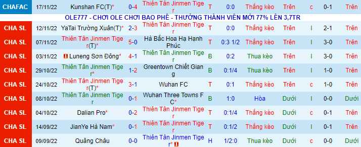Nhận định, soi kèo Tianjin Tigers vs Shanghai Shenhua, 18h ngày 21/11 - Ảnh 2