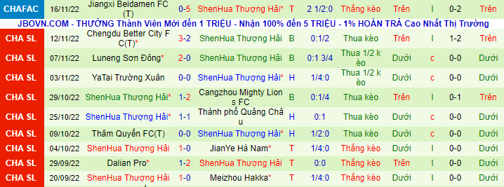 Nhận định, soi kèo Tianjin Tigers vs Shanghai Shenhua, 18h ngày 21/11 - Ảnh 3