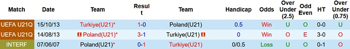 Nhận định, soi kèo U21 Thổ Nhĩ Kỳ vs U21 Ba Lan, 20h45 ngày 21/11 - Ảnh 3
