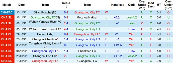 Phân tích kèo hiệp 1 Guangzhou City vs Beijing Guoan, 18h30 ngày 21/11 - Ảnh 1
