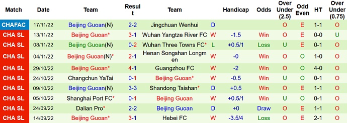 Phân tích kèo hiệp 1 Guangzhou City vs Beijing Guoan, 18h30 ngày 21/11 - Ảnh 2