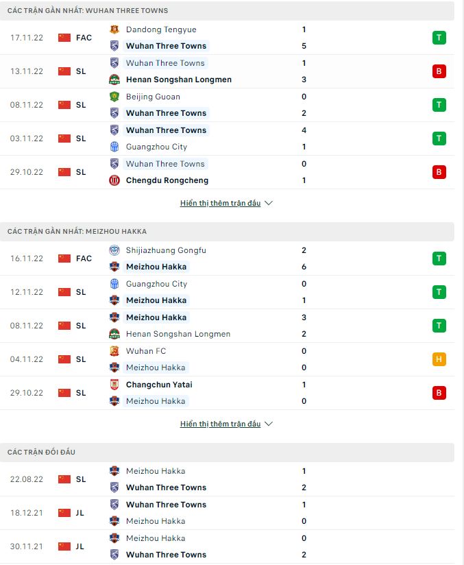 Phân tích kèo hiệp 1 Wuhan Three Towns vs Meizhou Hakka, 18h30 ngày 21/11 - Ảnh 1