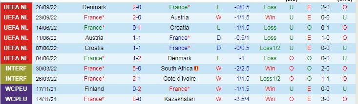 Pháp vs Úc (2h 23/11) kèo trên chấp thế nào? - Ảnh 2