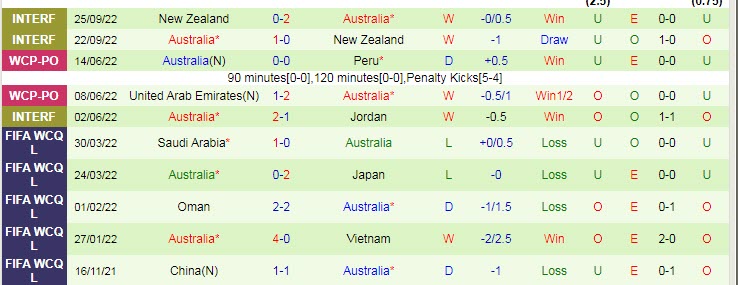 Pháp vs Úc (2h 23/11) kèo trên chấp thế nào? - Ảnh 3