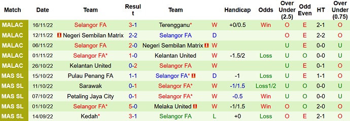 Soi kèo, dự đoán Macao Terengganu vs Selangor 20h ngày 21/11 - Ảnh 2