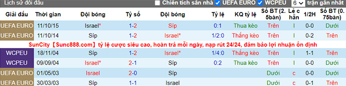Soi kèo tài xỉu Israel vs Síp hôm nay, 23h30 ngày 20/11 - Ảnh 4