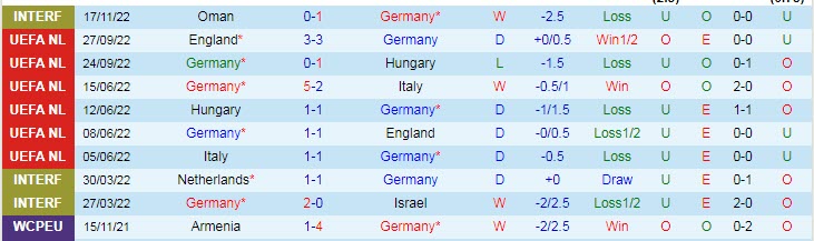 Lịch sử đối đầu Đức vs Nhật Bản, 20h ngày 23/11 - Ảnh 1