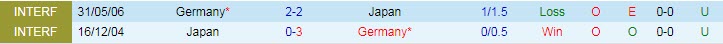 Lịch sử đối đầu Đức vs Nhật Bản, 20h ngày 23/11 - Ảnh 3