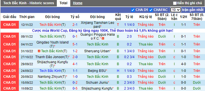 Nhận định, soi kèo Beijing BIT vs Qingdao Hainiu, 13h30 ngày 21/11 - Ảnh 1