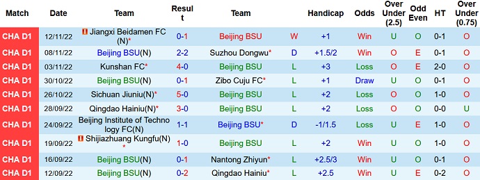 Nhận định, soi kèo Beijing Sport vs Sichuan Jiuniu, 13h30 ngày 22/11 - Ảnh 1