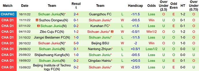 Nhận định, soi kèo Beijing Sport vs Sichuan Jiuniu, 13h30 ngày 22/11 - Ảnh 2