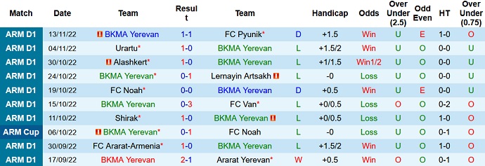 Nhận định, soi kèo BKMA Yerevan vs Ararat-Armenia, 19h00 ngày 22/11 - Ảnh 1