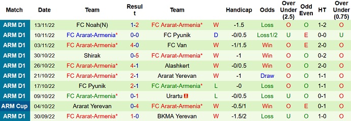 Nhận định, soi kèo BKMA Yerevan vs Ararat-Armenia, 19h00 ngày 22/11 - Ảnh 2