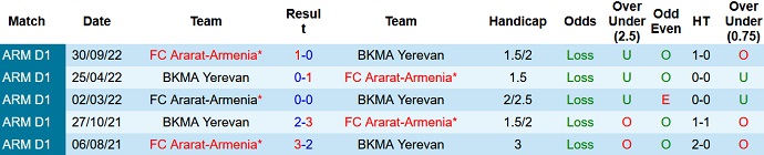 Nhận định, soi kèo BKMA Yerevan vs Ararat-Armenia, 19h00 ngày 22/11 - Ảnh 3