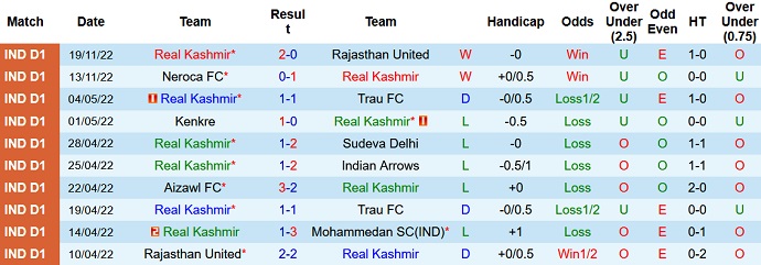 Nhận định, soi kèo Real Kashmir vs Gokulam Kerala, 15h30 ngày 22/11 - Ảnh 1