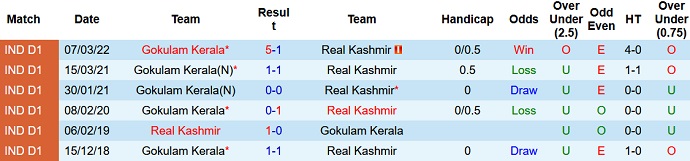 Nhận định, soi kèo Real Kashmir vs Gokulam Kerala, 15h30 ngày 22/11 - Ảnh 3
