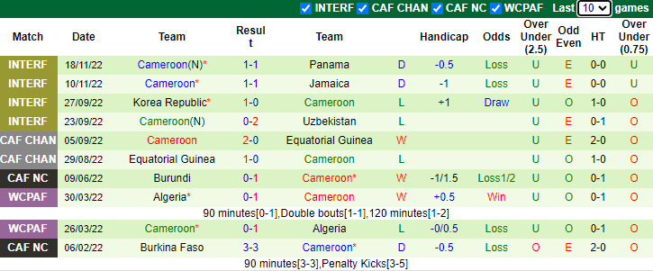 Nhận định, soi kèo Thụy Sĩ vs Cameroon, 17h ngày 24/11 - Ảnh 2