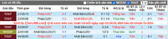 Nhận định, soi kèo U20 Pháp vs U20 Nhật Bản, 0h ngày 22/11 - Ảnh 3