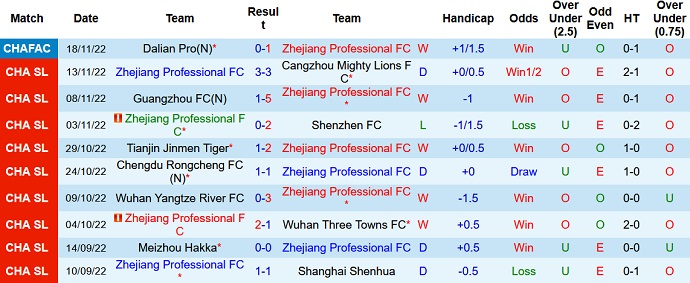 Nhận định, soi kèo Zhejiang vs Shanghai Port, 18h30 ngày 22/11 - Ảnh 1