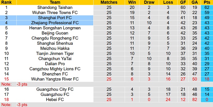 Nhận định, soi kèo Zhejiang vs Shanghai Port, 18h30 ngày 22/11 - Ảnh 5