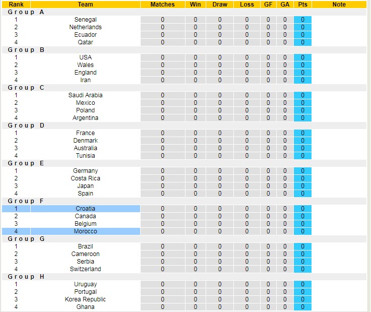 Soi bảng dự đoán tỷ số chính xác Morocco vs Croatia, 17h ngày 23/11 - Ảnh 5