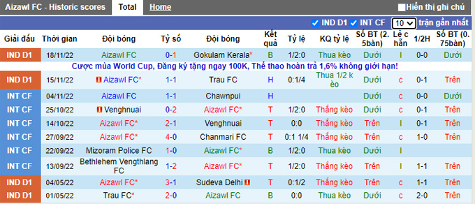 Soi kèo, dự đoán Macao Aizawl vs Sudeva, 18h ngày 21/11 - Ảnh 2